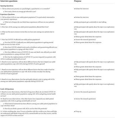 Coping with adverse childhood experiences during the COVID-19 pandemic: Perceptions of mental health service providers